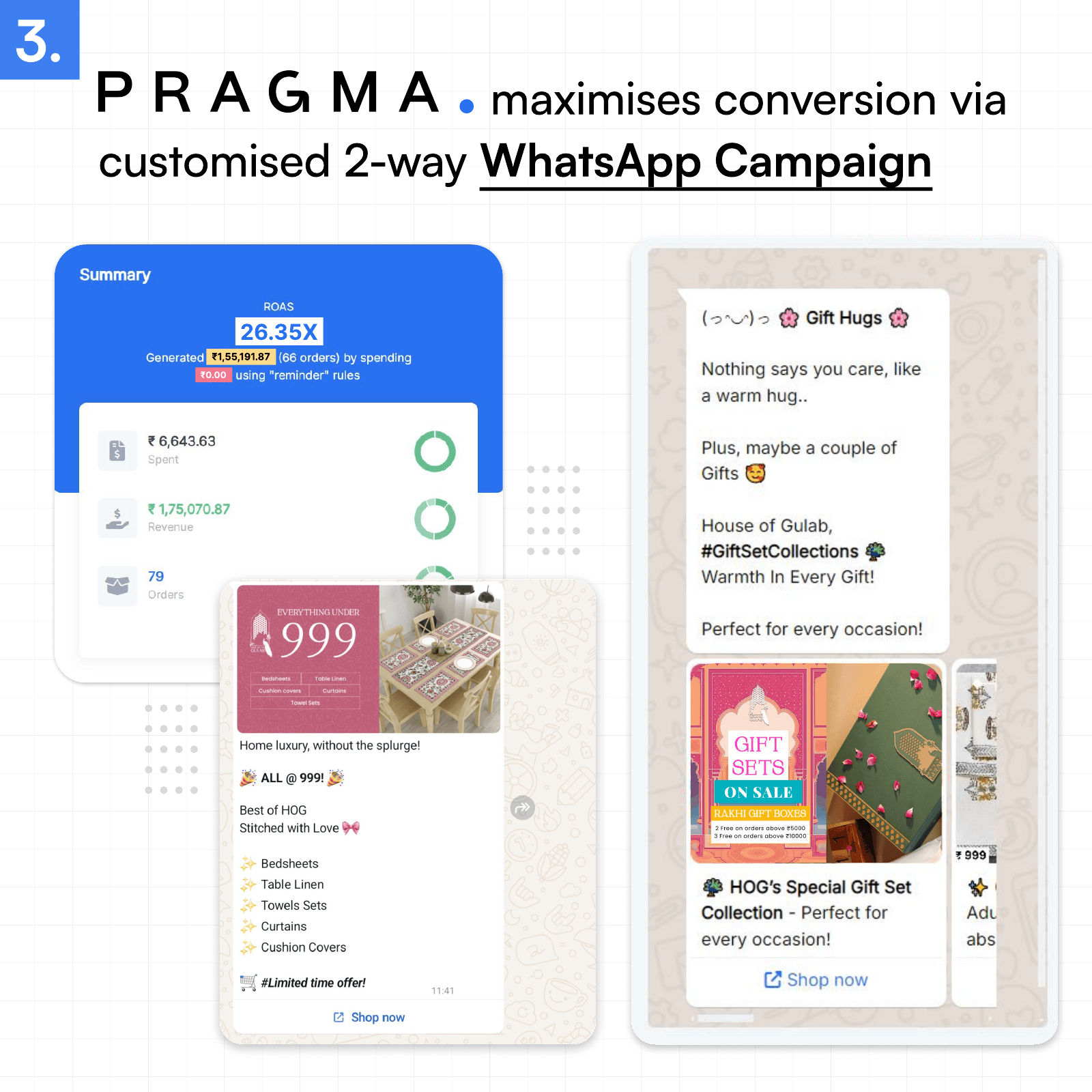 House of Gulab WhatsApp campaign and ROAS result