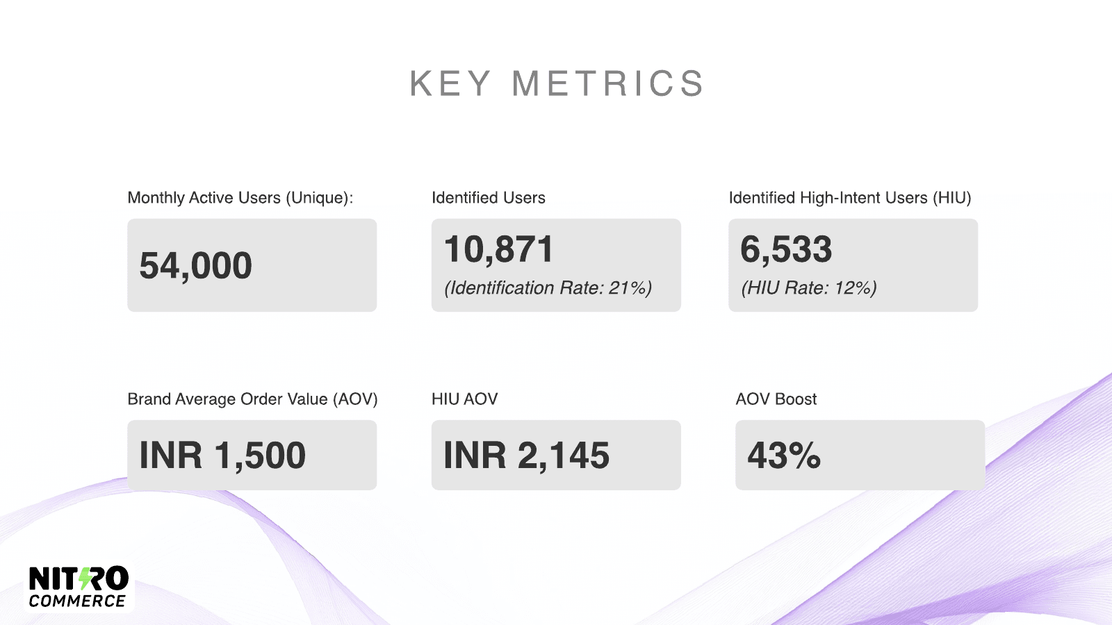 Sleepsia identified-user and AOV results