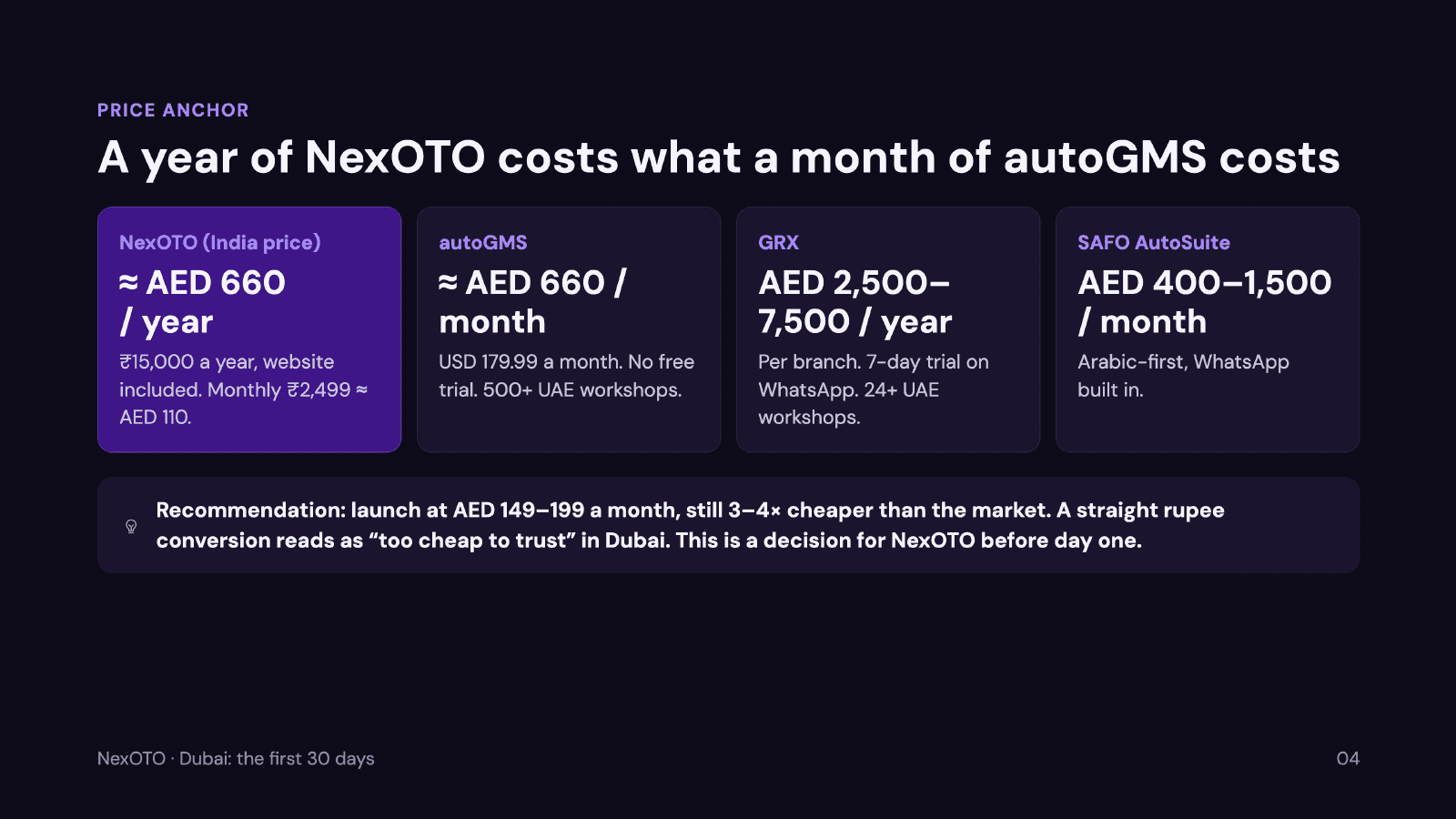 NexOTO Dubai price positioning